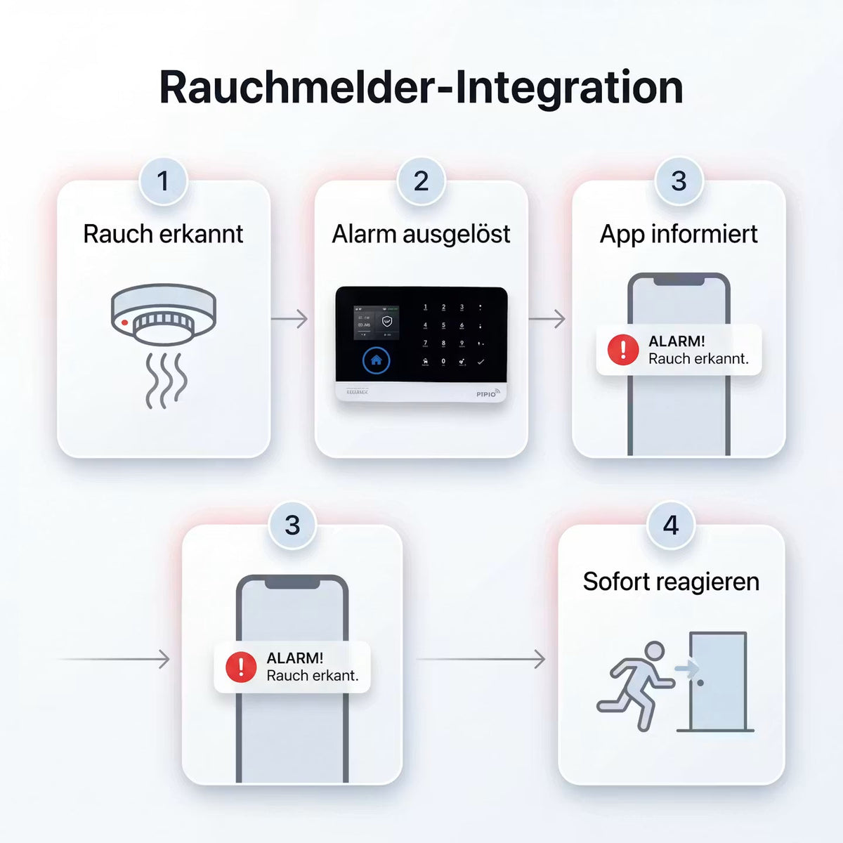 HomeSentinel Pro – Smarte Alarmanlage – Produktansicht 15