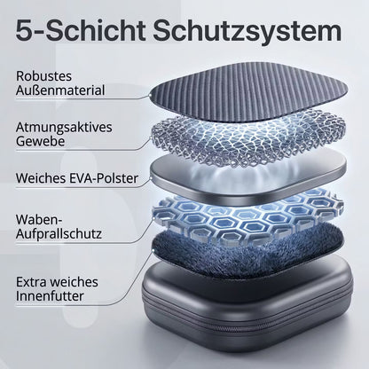 ArmorCase Pro – Schutz- & Aufbewahrungs-Case für Kopfhörer – Produktansicht 4